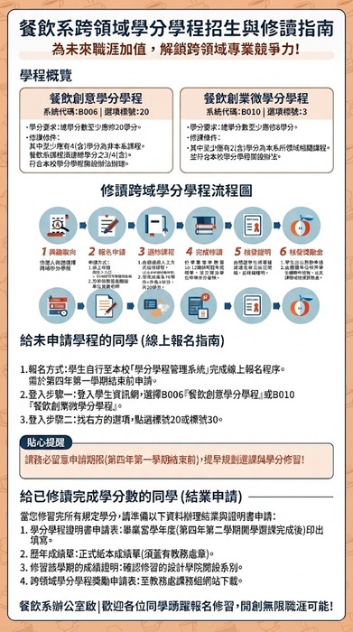 餐飲系跨領域學分學程招生與修讀指南圖片